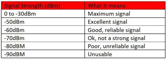 FIG 8 Check the signal strength.JPG