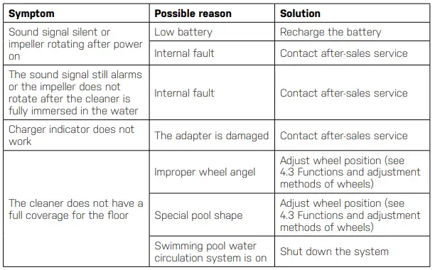 Swim-Fun-FX2-2-0-Frisbee-Pool-Robot-FIG-15