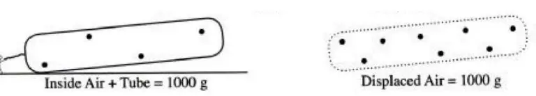 ARBOR SCIENTIFIC P6-7300 Solar Bag Installation Guide - As the black bag absorbs heat from the sun