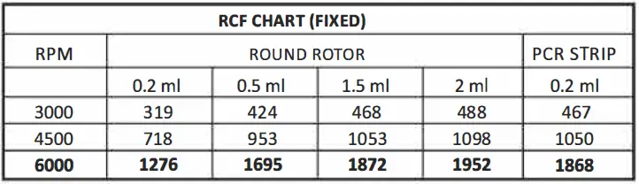 NEUATION-iFUGE-M08-Smart-Personal-Centrifuge-fig- (6)