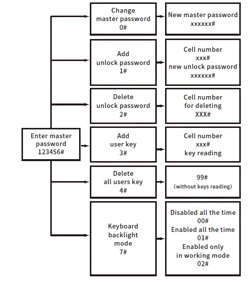 VAIREMA-92214-SLIM-SmartHome-WiFi-Telephone-Entry-System-fig- (3)