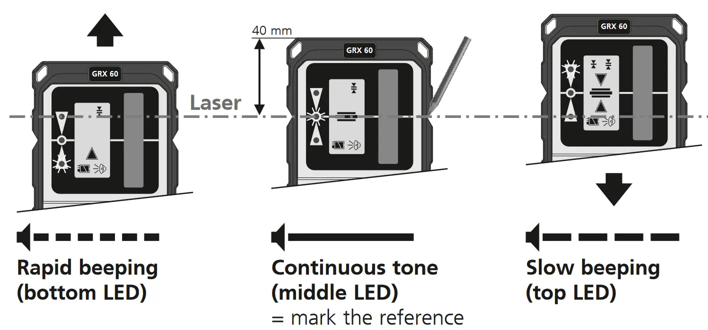 Laserliner 033.55A RangeXtender G 60 Multi-Line Laser Receiver - indications