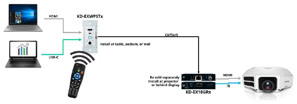 Key-digital-KD-EXWPSTx-Single-Gang-HDMI-USB-C-Over-50m-Auto-Switching-Transmitters-fig-5