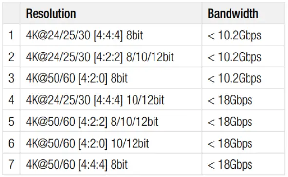 Key-digital-KD-EXWPSTx-Single-Gang-HDMI-USB-C-Over-50m-Auto-Switching-Transmitters-fig-9