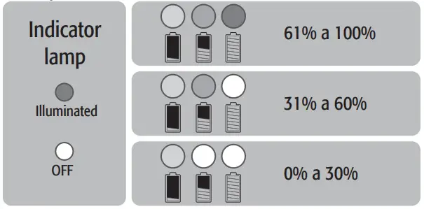 TRUPER ROTI 20A 20V Cordless Hammer Drill - Battery indicator