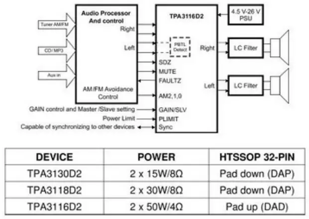 AIYIMA AUDIO TPA3116 Subwoofer Bluetooth Amp HiFi Power Amplifier Instructions - Simplified Application Circuit