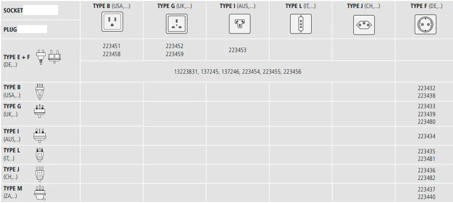 hama-Travel-Adapter-Type-L-fig-1
