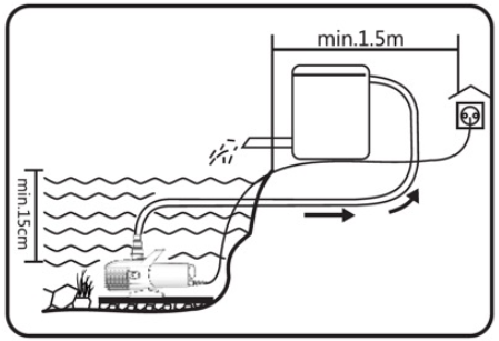 Installation when used inside water