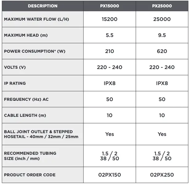 Technical Specifications