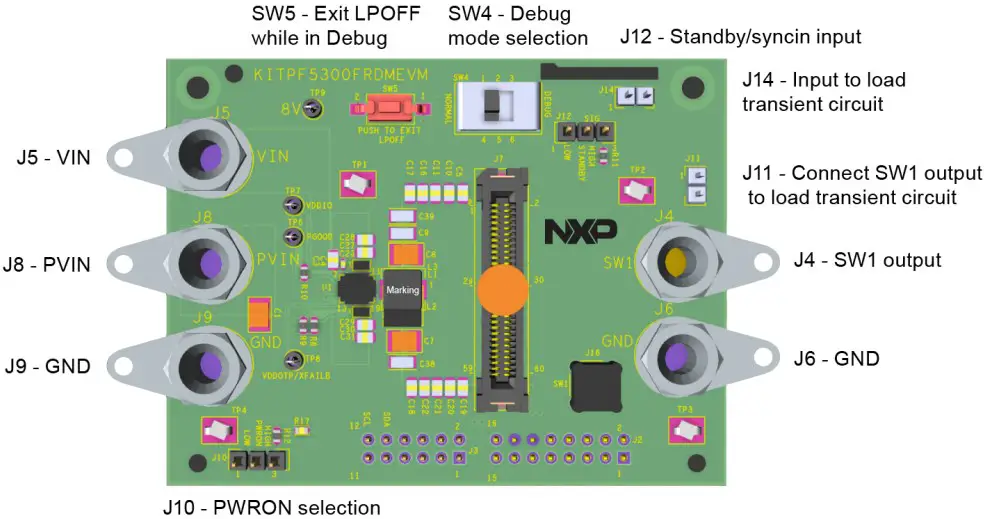 Kit featured components