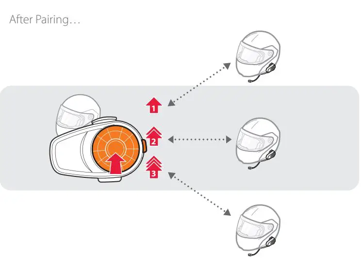 HARLEY-DAVIDSON-10S-Motorcycle-Bluetooth-Communication-System-FIG-16