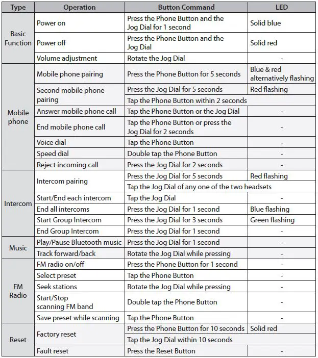 HARLEY-DAVIDSON-10S-Motorcycle-Bluetooth-Communication-System-FIG-23