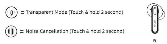 Truke-YF08-True-Wireless-ANC-Earbuds-FIG-2