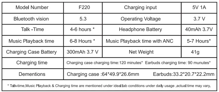 Truke-YF08-True-Wireless-ANC-Earbuds-FIG-8