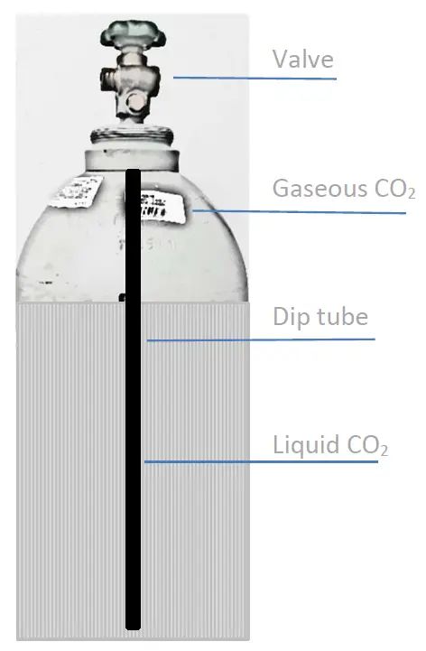 TESUCO CO2 R744 Liquid Charging Kit-fig-1