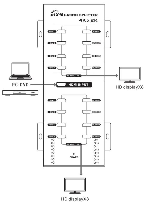 eira-HDMI-Splitter- (2)