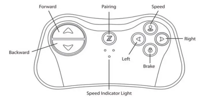 THE BUBBLE-FACTORY-FR2005-Ride-On-Bumper-Car-with-360-Rotation-FIG- (4)