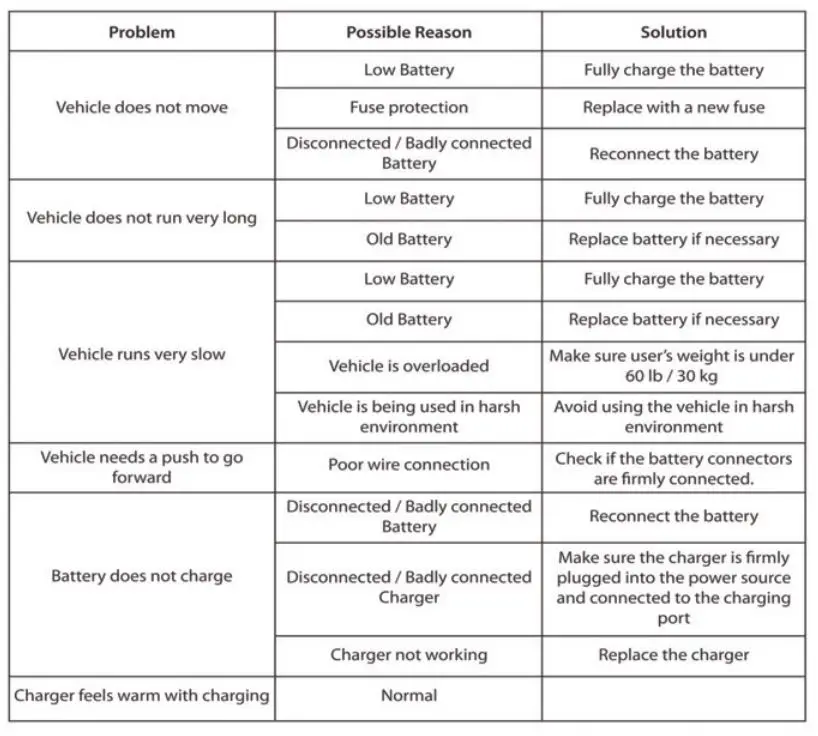 THE BUBBLE-FACTORY-FR2005-Ride-On-Bumper-Car-with-360-Rotation-FIG- (5)