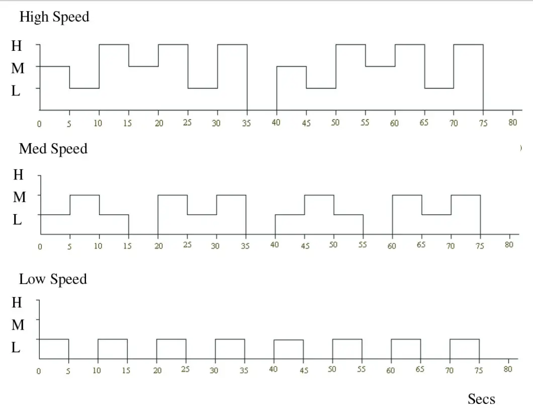PREM I AIR EH1623 16 Inch White Remote Control Wall Fan - fig 3