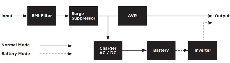 CyberPower-CST1500SUC-Series-PFC-Sinewave-UPS-System-FIG-5