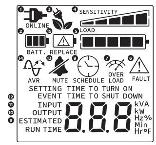 CyberPower-CST1500SUC-Series-PFC-Sinewave-UPS-System-FIG-7
