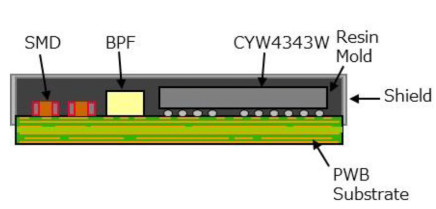 enel x JuiceBox 3.0 NA WiFi Bluetooth Module - fig 3