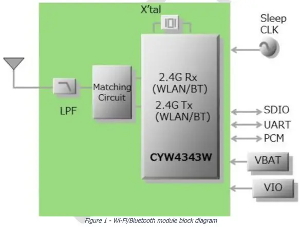 enel x JuiceBox 3.0 NA WiFi Bluetooth Module - fig