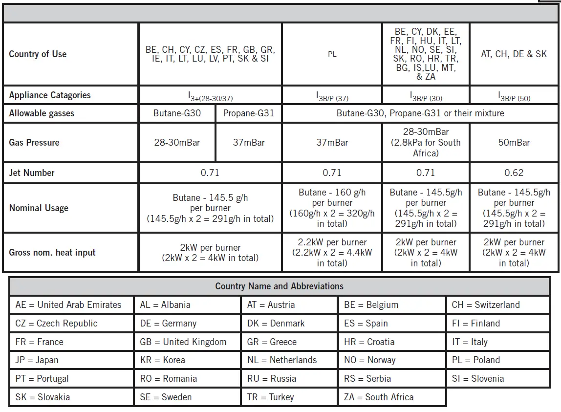 CADAC 202P1 2 Cook 2 Pro Deluxe Gas Stove-fig-2