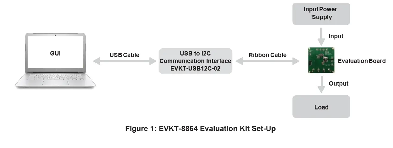 MPS EVKT-8864 MP8864 Evaluation Kit 1