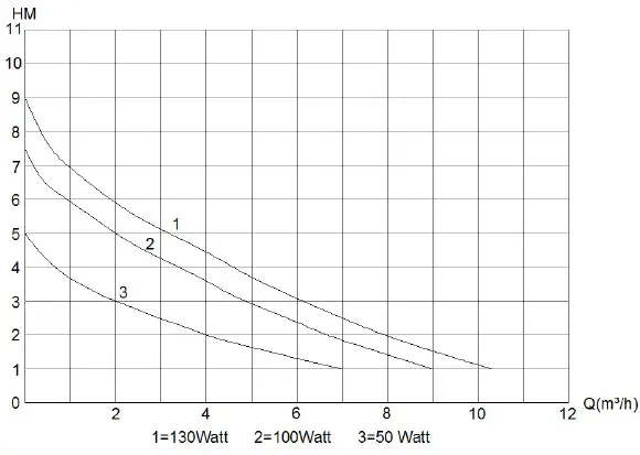 Deltec-Aquarium-E-Flow24V-True-Sine-Wave-Pumps-Driven-FIG-3