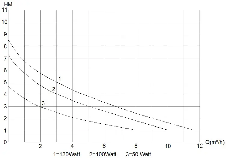 Deltec-Aquarium-E-Flow24V-True-Sine-Wave-Pumps-Driven-FIG-4