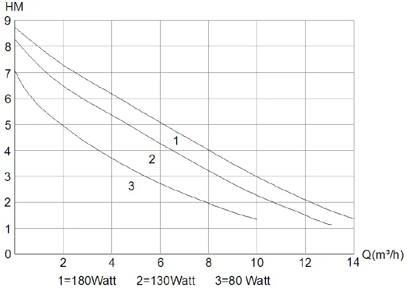 Deltec-Aquarium-E-Flow24V-True-Sine-Wave-Pumps-Driven-FIG-5