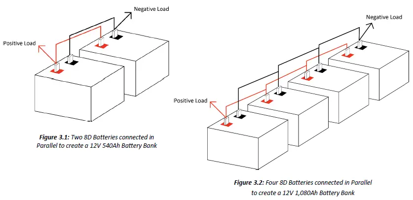 dragonfly-DF8D-Lithium-Iron-Phosphate-Deep-Cycle-Battery-FIG- (4)
