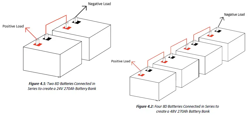 dragonfly-DF8D-Lithium-Iron-Phosphate-Deep-Cycle-Battery-FIG- (5)