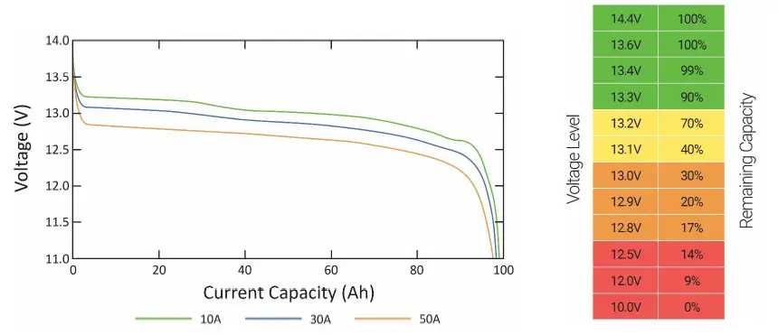 dragonfly-DF8D-Lithium-Iron-Phosphate-Deep-Cycle-Battery-FIG- (6)