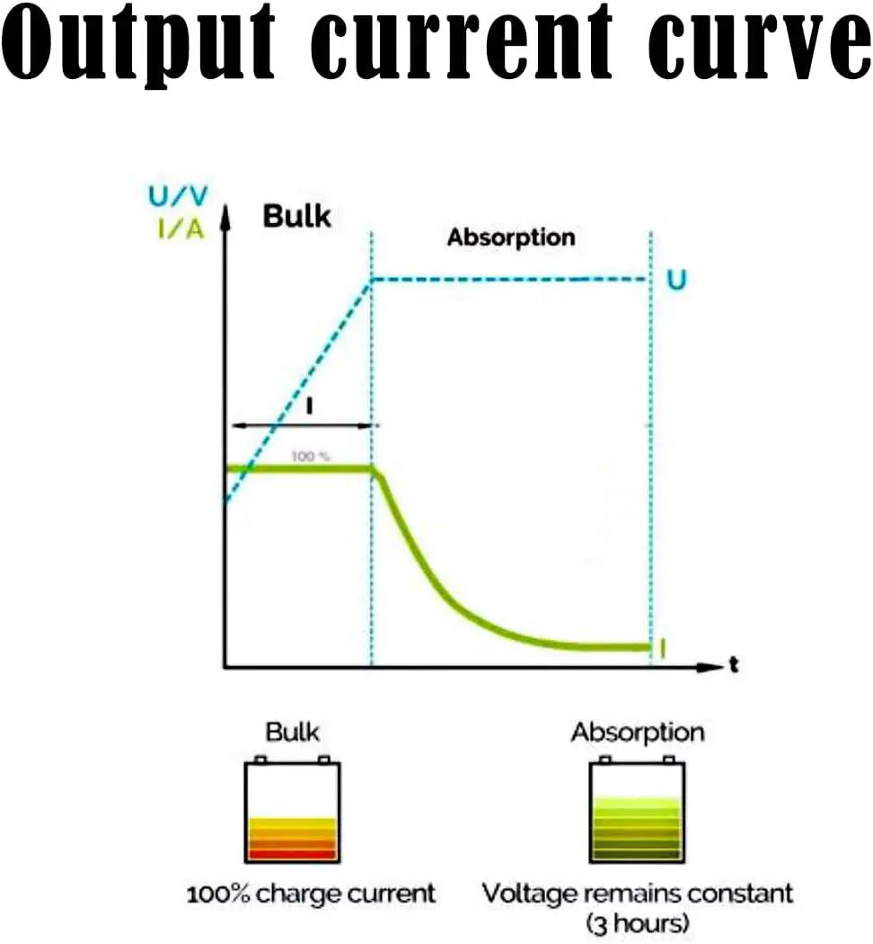 ABYSS-BATTERY-12V-to-43.8V-10A-DC-DC-Charger-02
