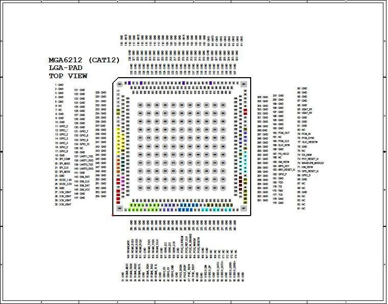 LEAX ARKIVATOR TELECOM MGA6230A CAT12 Industrial Grade LTE Module - Pin Definition