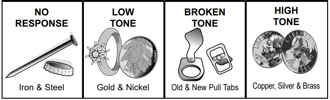 BOUNTY Tracker IV Metal Detector - Switch Settings3
