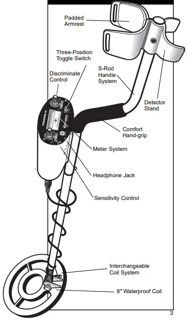 BOUNTY Tracker IV Metal Detector - Tracker IV FEATURES
