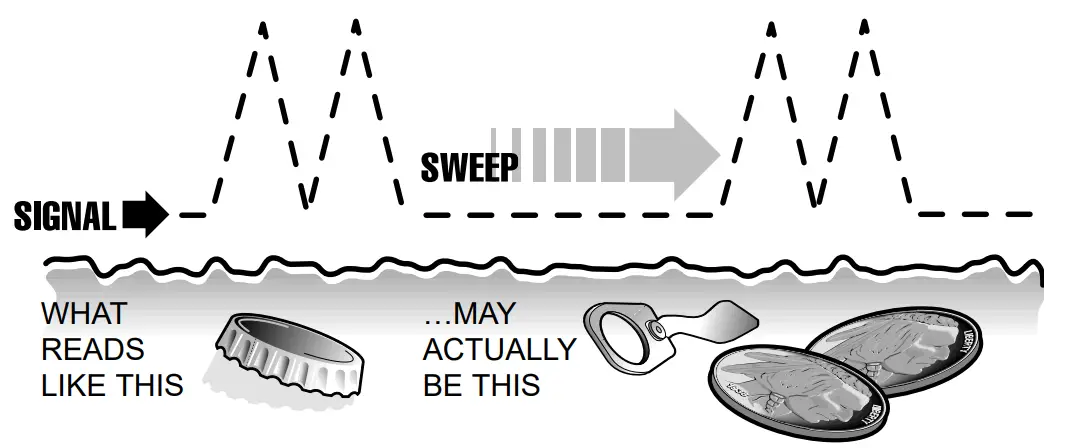 BOUNTY Tracker IV Metal Detector - sweeps