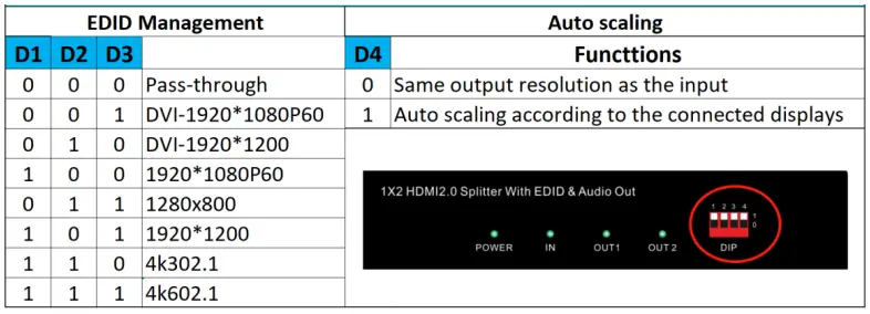HDTV-SUPPLY-HDTV4K601x2HDMI-4K-60-Hz-1x2-HDMI-Splitter-with-EDID-Scaling-and-Audio-fig 2