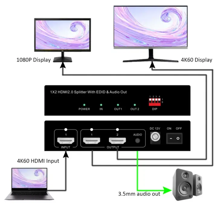 HDTV-SUPPLY-HDTV4K601x2HDMI-4K-60-Hz-1x2-HDMI-Splitter-with-EDID-Scaling-and-Audio-fig 4
