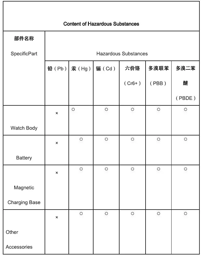 KOSPET-TANK-M2-Smartwatch-fig- (5)