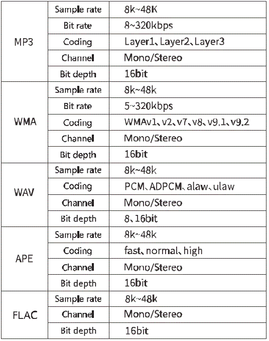 Bietrun-KYQ06-Voice-Amplifier-fig-15