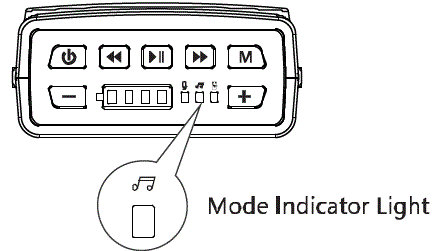 Bietrun-KYQ06-Voice-Amplifier-fig-6