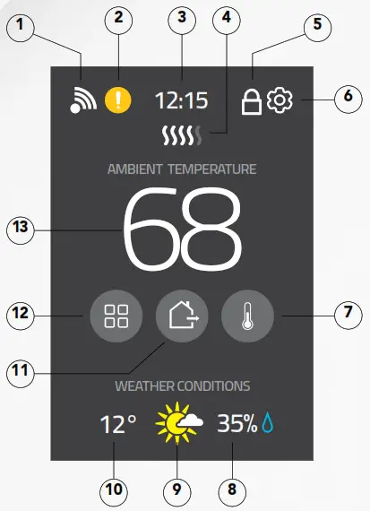 STELPRO- ASMC402- Smart- Programmable- Thermostat-FIG-9