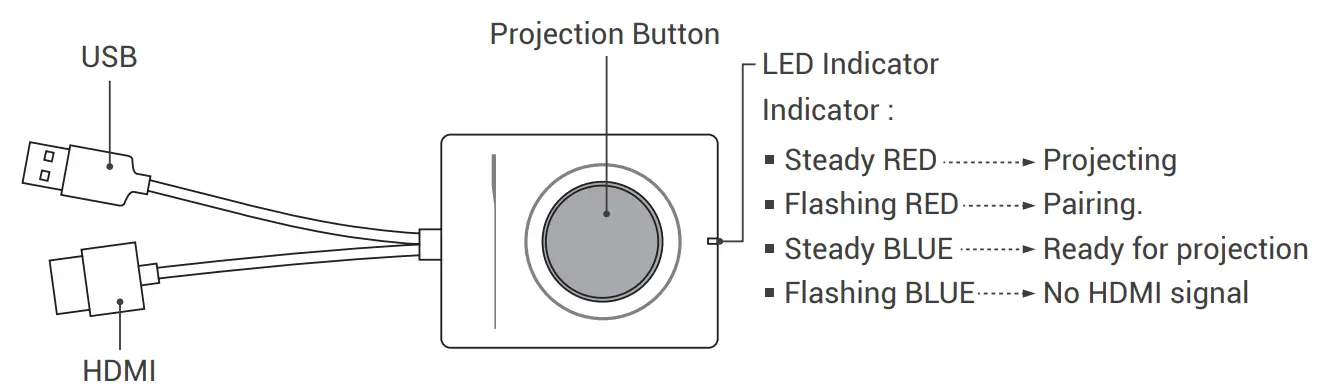 Wireless Projection Button