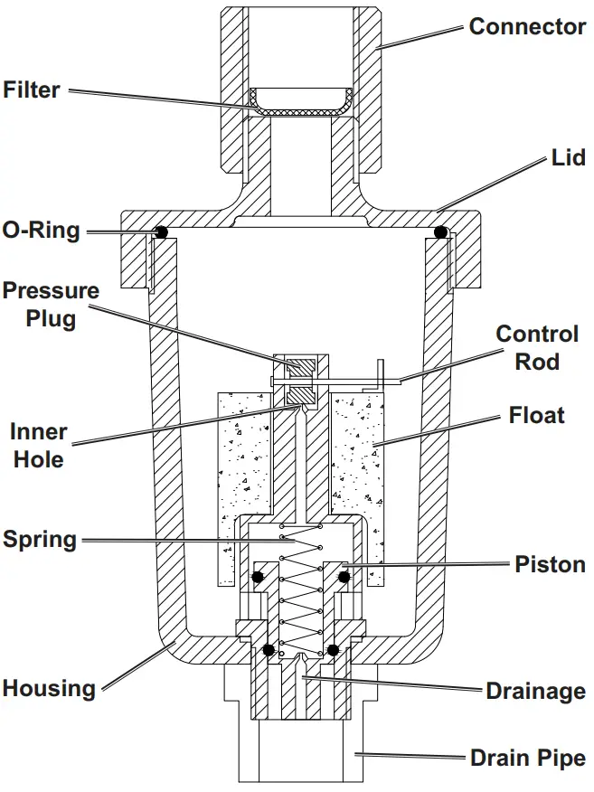 Cleaning, Maintenance, and Lubrication