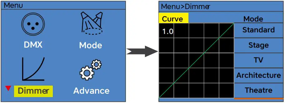 Sistemamt-FRES2300TW-600W-LED-Fresnel-with-Zoom-product-13