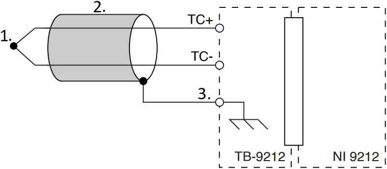 NATIONAL INSTRUMENTS NI-9212 - Connection 1